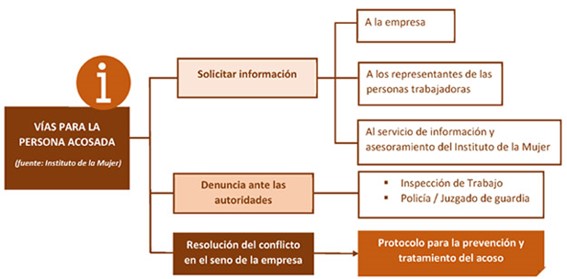 Protocolo de prevención y erradicación del acoso sexual y el acoso por razón de sexo - Ponter Abogados - Madrid - Toledo